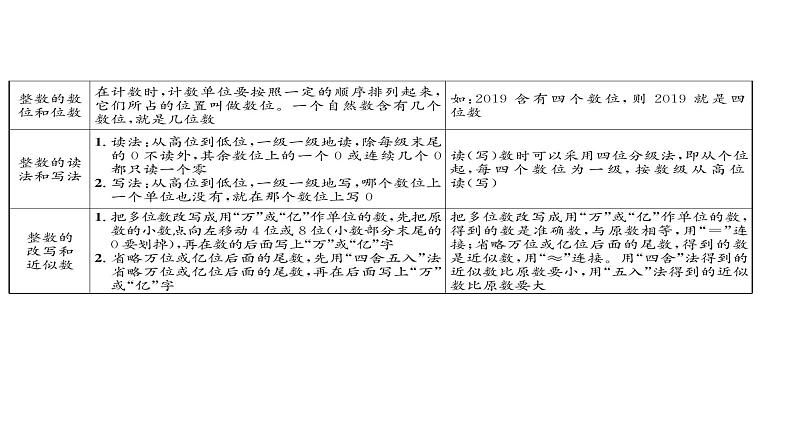 整数的认识-小升初数学复习课件第3页