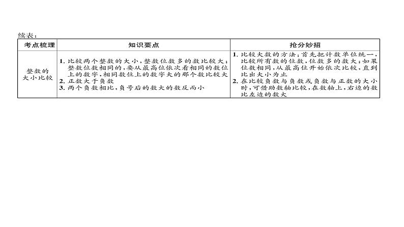 整数的认识-小升初数学复习课件第4页