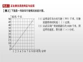 比例和比例尺-小升初数学复习课件