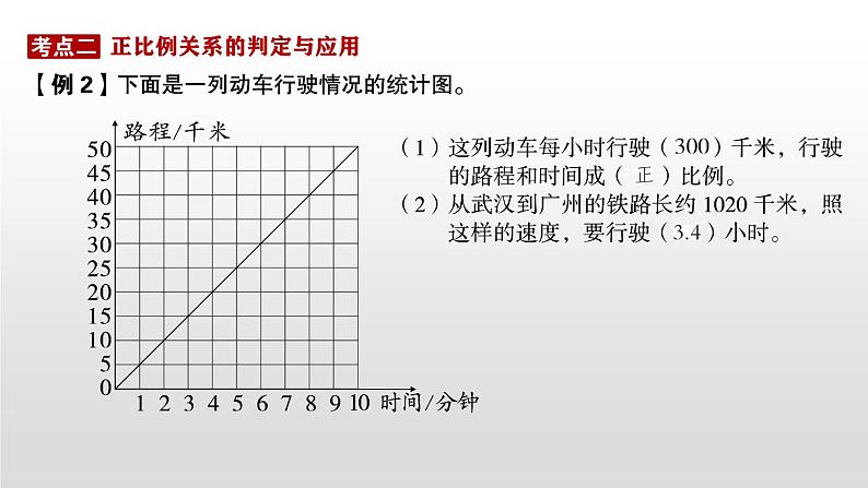 比例和比例尺-小升初数学复习课件第4页