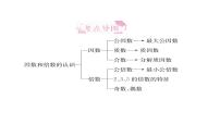 因数和倍数的认识-小升初数学复习课件