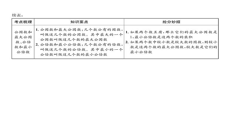 因数和倍数的认识-小升初数学复习课件第3页