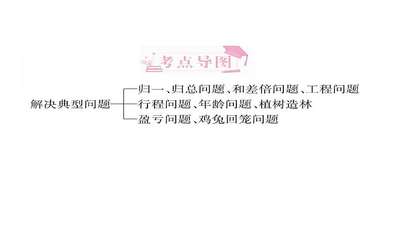 解决典型问题-小升初数学复习课件第1页