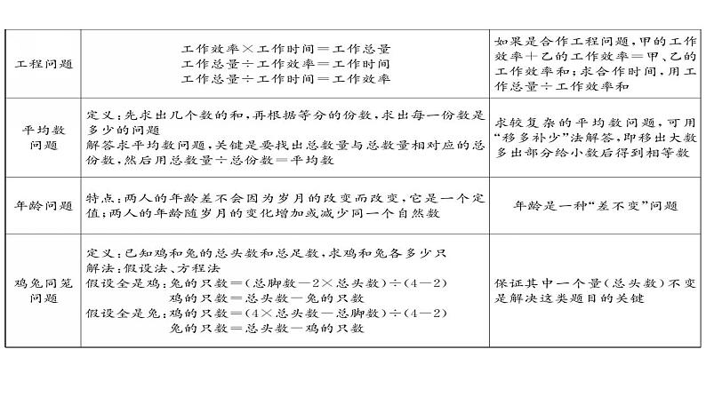 解决典型问题-小升初数学复习课件第3页