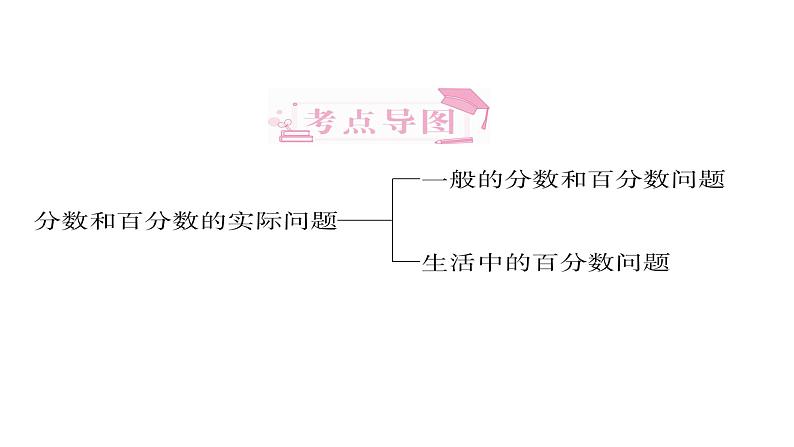 分数和百分数的实际问题-小升初数学复习课件第1页