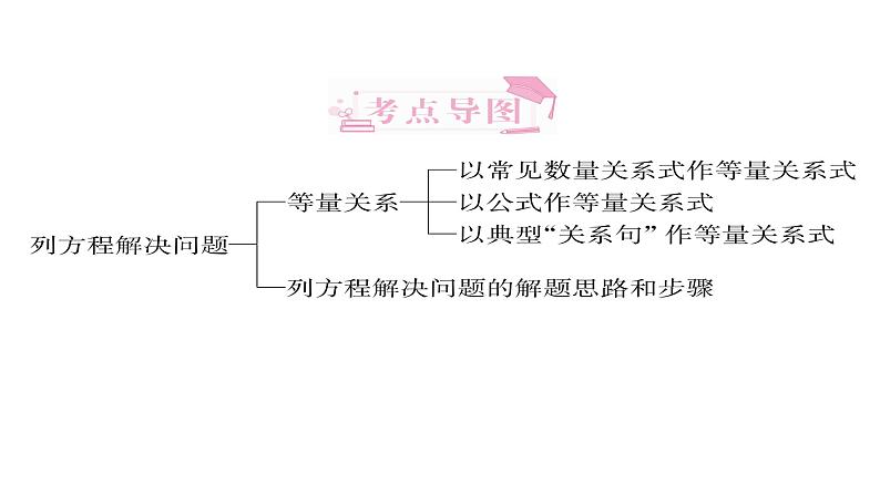 列方程解决问题-小升初数学复习课件第1页