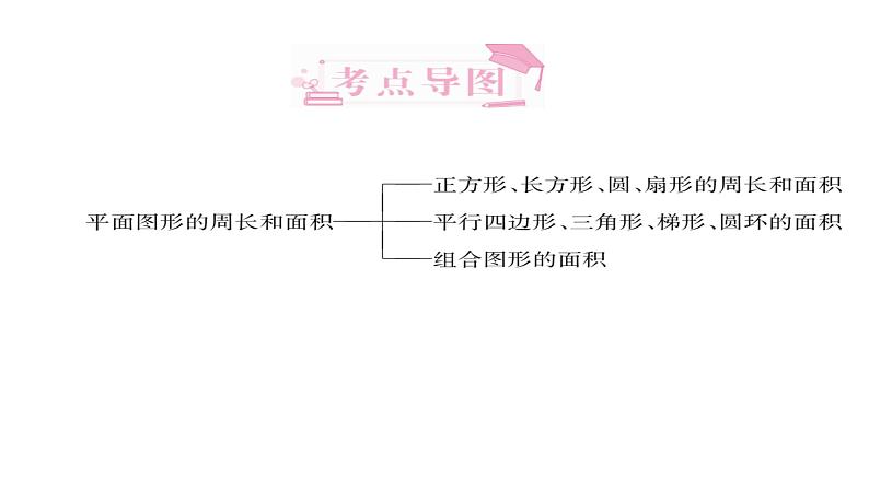 平面图形的周长和面积-小升初数学复习课件第1页