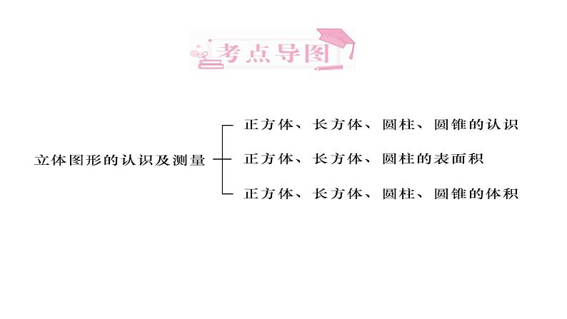 立体图形的认识和测量-小升初数学复习课件01