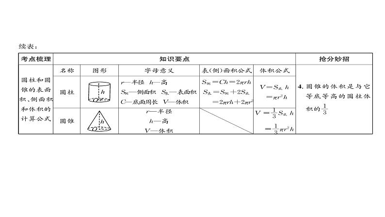 立体图形的认识和测量-小升初数学复习课件02