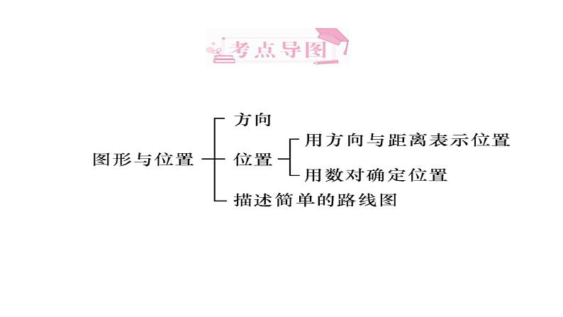 图形与位置-小升初数学复习课件第1页