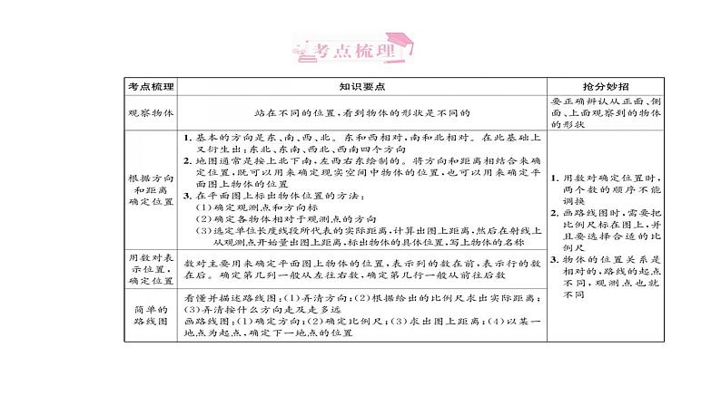 图形与位置-小升初数学复习课件第2页