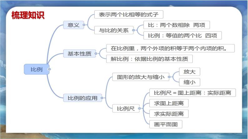 北师大版小学数学六年级下册 第二单位《练习二》课件+教案02