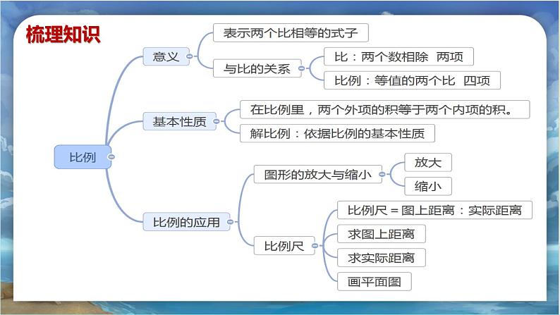 北师大版小学数学六年级下册 第二单位《练习二》课件第2页