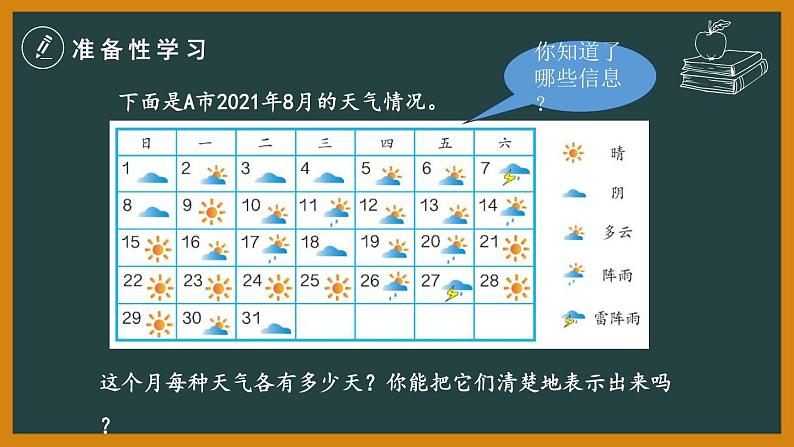 人教版四年级上册数学《条形统计图》（课件）第3页