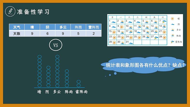 人教版四年级上册数学《条形统计图》（课件）第4页