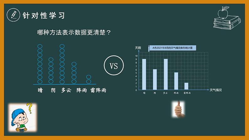 人教版四年级上册数学《条形统计图》（课件）第7页