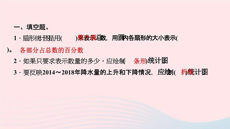 小升初数学第25天统计图课件280第3页