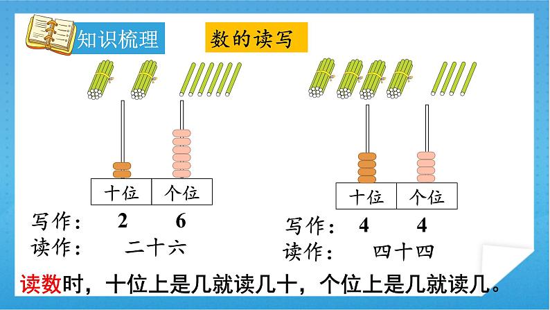 【核心素养】人教版小学数学一年级下册 第8单元 第1课时 总复习：100以内数的认识 课件+ 教案（含教学反思）06