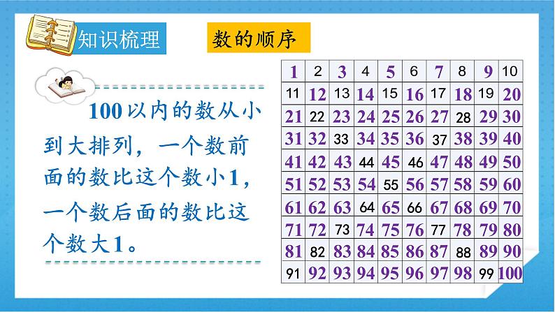 【核心素养】人教版小学数学一年级下册 第8单元 第1课时 总复习：100以内数的认识 课件+ 教案（含教学反思）07