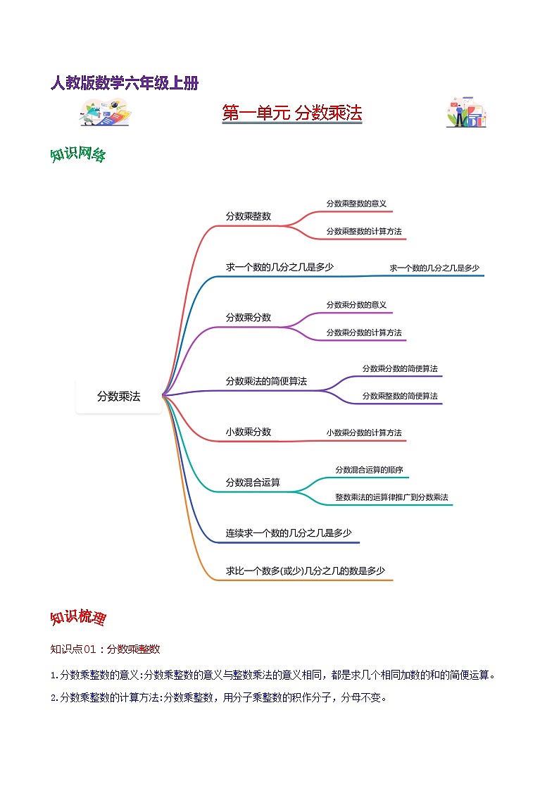 人教版2023-2024学年六年级上册数学 第一单元  分数乘法（学生版+教师版+课件）-（复习讲义）单元速记·巧练01