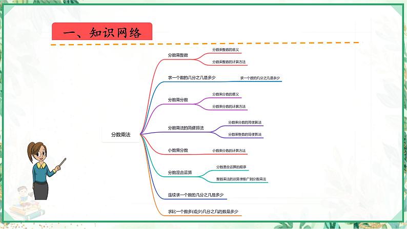 人教版2023-2024学年六年级上册数学 第一单元  分数乘法（学生版+教师版+课件）-（复习讲义）单元速记·巧练02