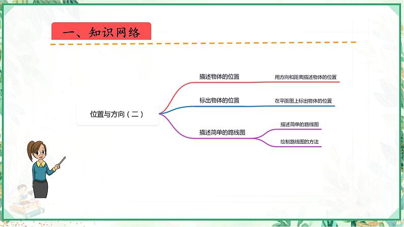 人教版2023-2024学年六年级上册数学 第二单元  位置与方向（二）（学生版+教师版+课件）-（复习讲义）单元速记·巧练02