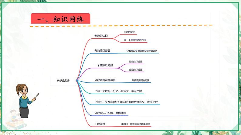 人教版2023-2024学年六年级上册数学 第三单元  分数除法（学生版+教师版+课件）-（复习讲义）单元速记·巧练02