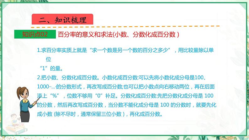 人教版2023-2024学年六年级上册数学 第六单元  百分数（一）（课件）-（复习课件）单元速记·巧练第4页