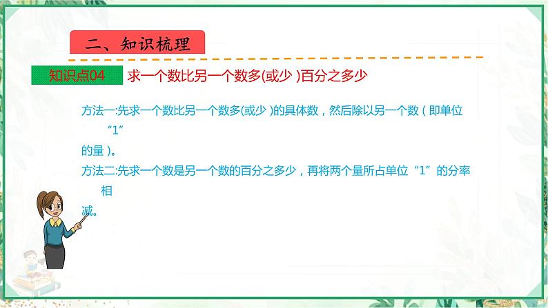 人教版2023-2024学年六年级上册数学 第六单元  百分数（一）（课件）-（复习课件）单元速记·巧练第6页