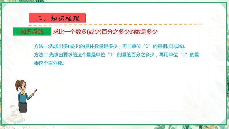 人教版2023-2024学年六年级上册数学 第六单元  百分数（一）（课件）-（复习课件）单元速记·巧练第7页