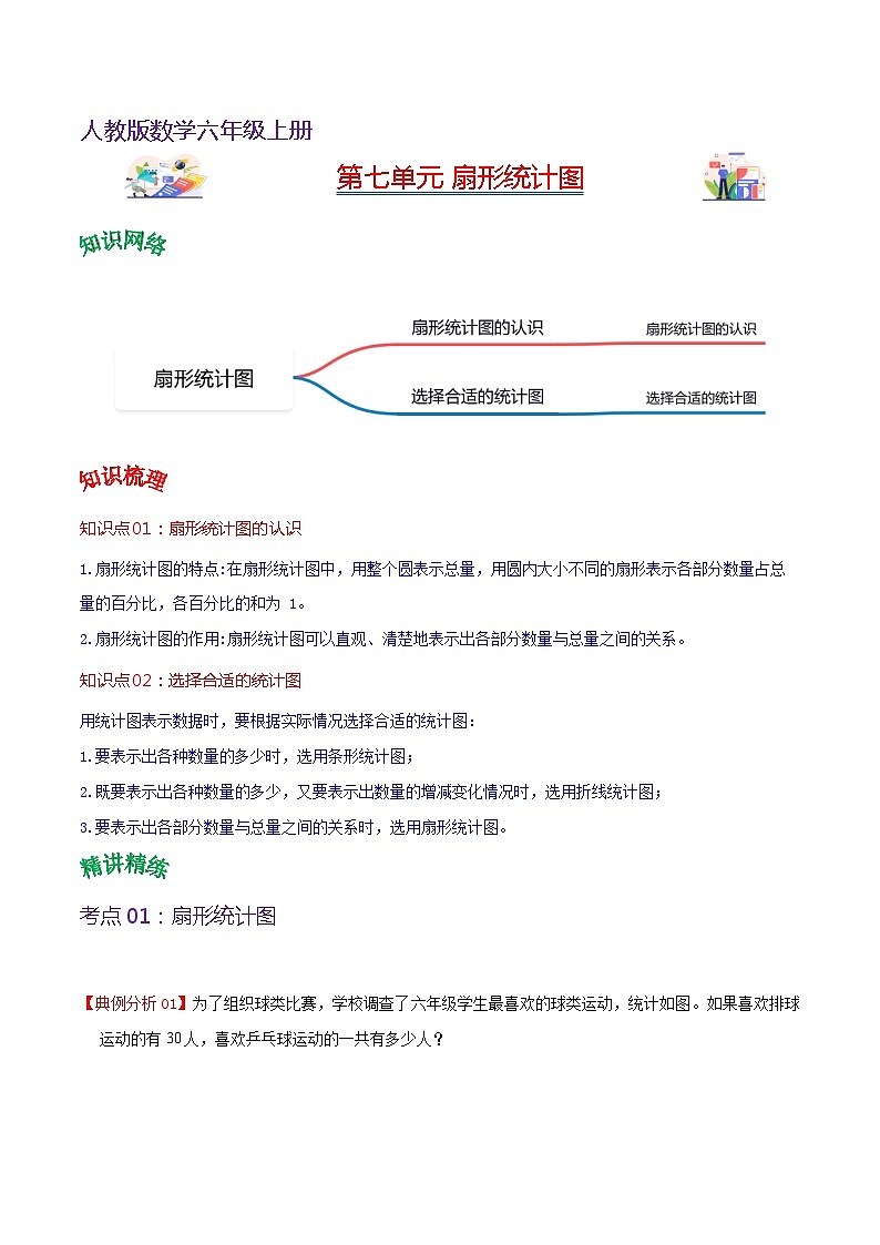 人教版2023-2024学年六年级上册数学 第七单元  扇形统计图（学生版）-（复习讲义）单元速记·巧练第1页