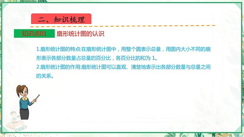 人教版2023-2024学年六年级上册数学 第七单元  扇形统计图（课件）-（复习课件）单元速记·巧练第3页