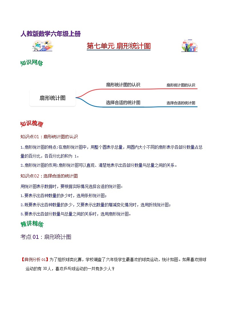 人教版2023-2024学年六年级上册数学 第七单元  扇形统计图（教师版）-（复习讲义）单元速记·巧练第1页
