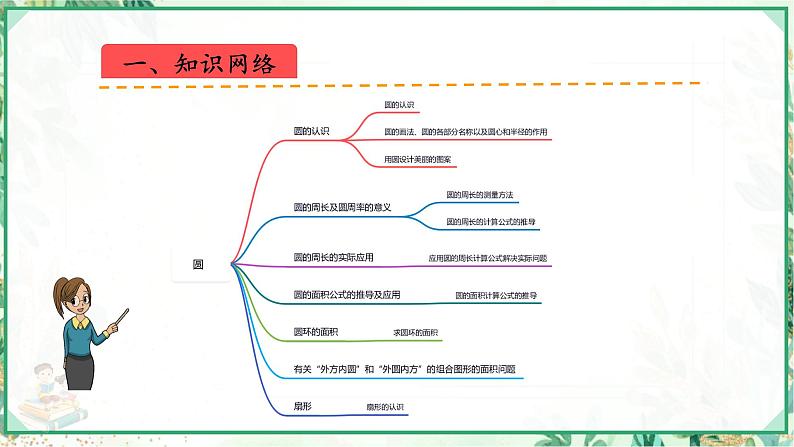 人教版2023-2024学年六年级上册数学 第五单元  圆（学生版+教师版+课件）-（复习讲义）单元速记·巧练02