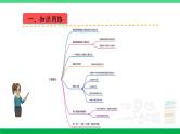 人教版2023-2024学年五年级上册数学 第三单元  小数除法（学生版+教师版+讲解课件）-（复习讲义）单元速记·巧练