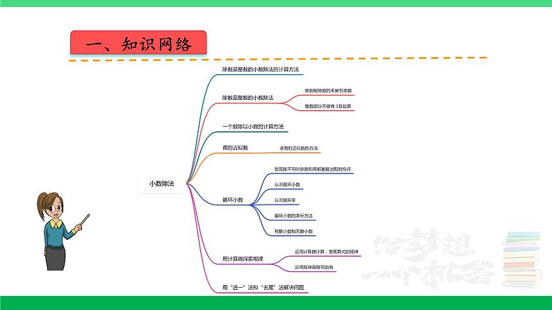 人教版2023-2024学年五年级上册数学 第三单元  小数除法（课件）-（复习课件）单元速记·巧练第2页