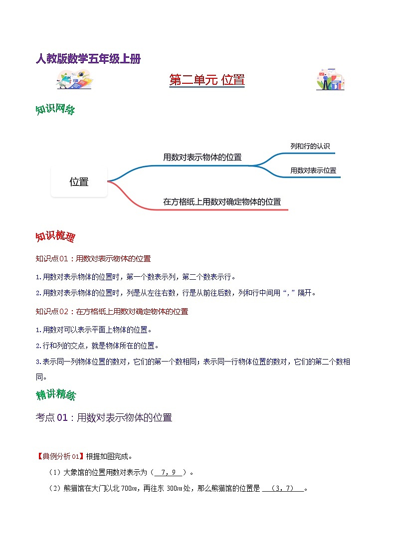 人教版2023-2024学年五年级上册数学 第二单元  位置（教师版）-（复习讲义）单元速记·巧练第1页
