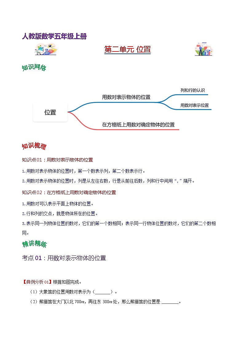 人教版2023-2024学年五年级上册数学 第二单元  位置（学生版）-（复习讲义）单元速记·巧练第1页
