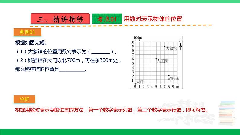 人教版2023-2024学年五年级上册数学 第二单元  位置（课件）-（复习课件）单元速记·巧练第5页