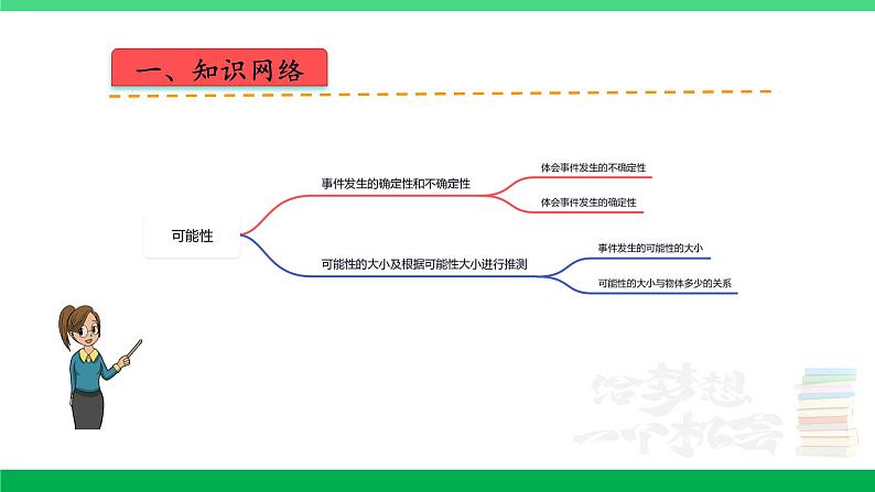 人教版2023-2024学年五年级上册数学 第四单元  可能性（课件）-（复习课件）单元速记·巧练第2页