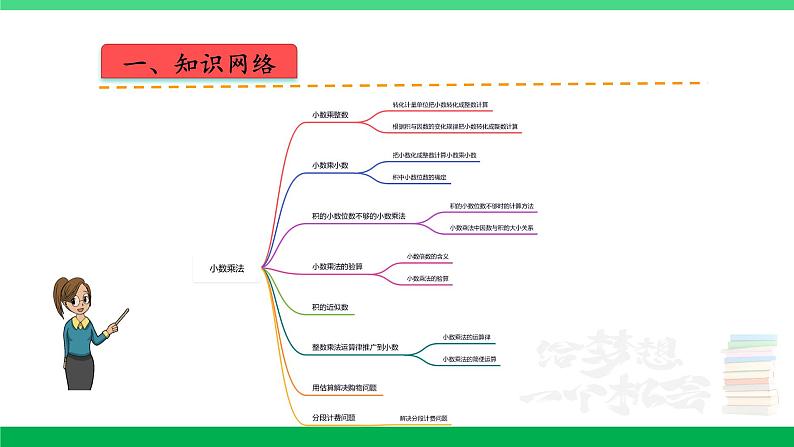 人教版2023-2024学年五年级上册数学 第一单元  小数乘法（课件）-（复习课件）单元速记·巧练第2页