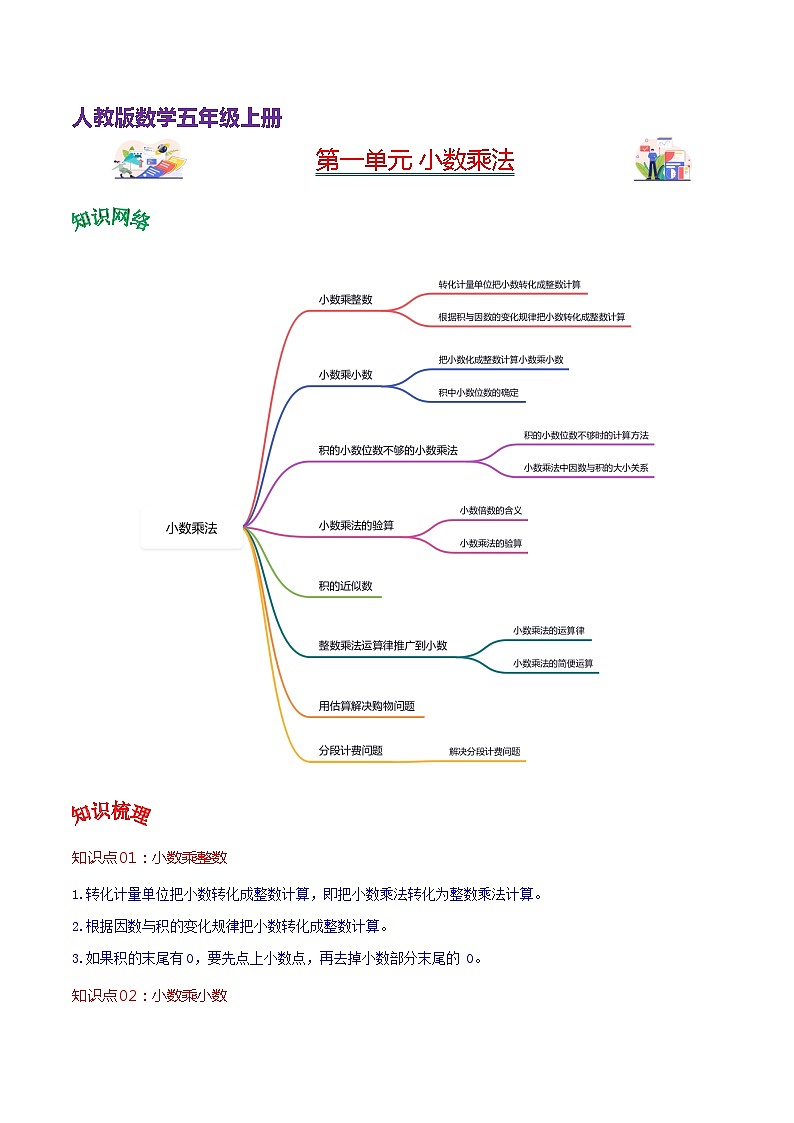 人教版2023-2024学年五年级上册数学 第一单元  小数乘法（学生版）-（复习讲义）单元速记·巧练第1页