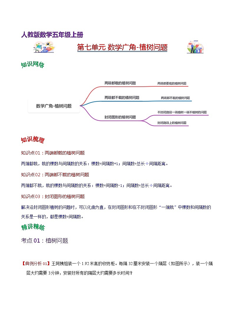 人教版2023-2024学年五年级上册数学 第七单元  数学广角-植树问题（教师版）-（复习讲义）单元速记·巧练第1页