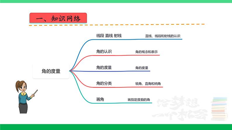 人教版2023-2024学年四年级上册数学 第三单元  角的度量（学生版+教师版+讲解课件）-【复习讲义】单元速记·巧练02