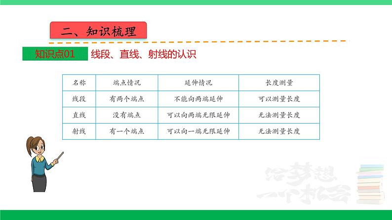 人教版2023-2024学年四年级上册数学 第三单元  角的度量（学生版+教师版+讲解课件）-【复习讲义】单元速记·巧练03