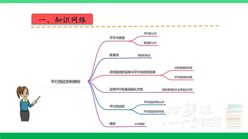 人教版2023-2024学年四年级上册数学 第五单元  平行四边形和梯形（学生版+教师版+讲解课件）-（复习讲义）单元速记·巧练02