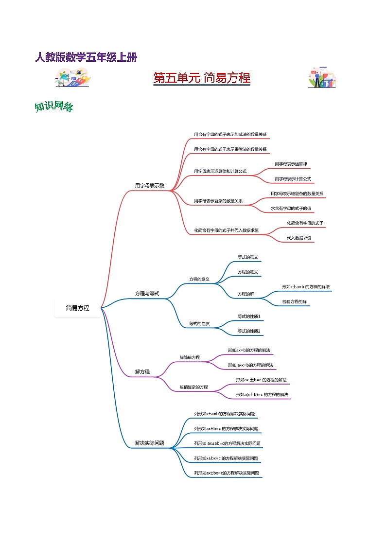 人教版2023-2024学年五年级上册数学 第五单元  简易方程（学生版）-（复习讲义）单元速记·巧练第1页