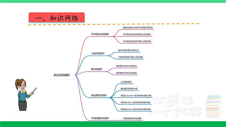 人教版2023-2024学年五年级上册数学 第六单元  多边形的面积（课件）-（复习课件）单元速记·巧练第2页