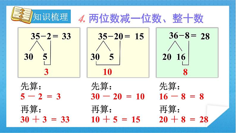 人教版小学数学一年级下册 第8单元 第2课时 总复习：100以内数的加减法 课件第8页