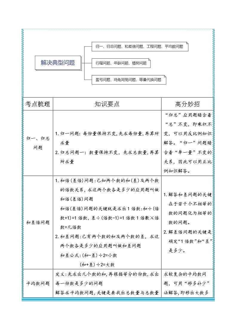 （尖子生题库）专题17典型应用题解题技巧-六年级数学思维拓展奥数培优讲义（通用版）03